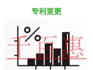 北京專利變更擁有的權(quán)利?時(shí)間的長(zhǎng)短?