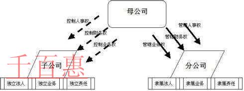 營業(yè)執(zhí)照在哪個網(wǎng)站補(bǔ)辦？營業(yè)執(zhí)照遺失如何掛失？