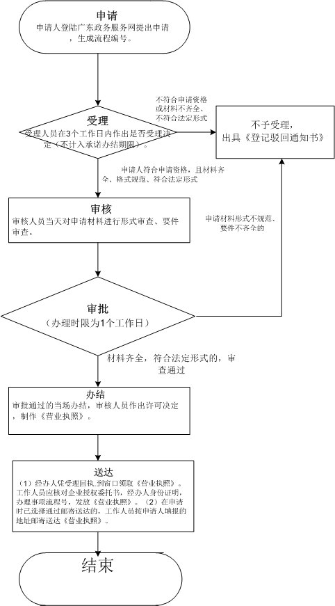 美國INC和LLC兩種不同類型企業(yè)注冊如何選擇(美國公司注冊代辦)