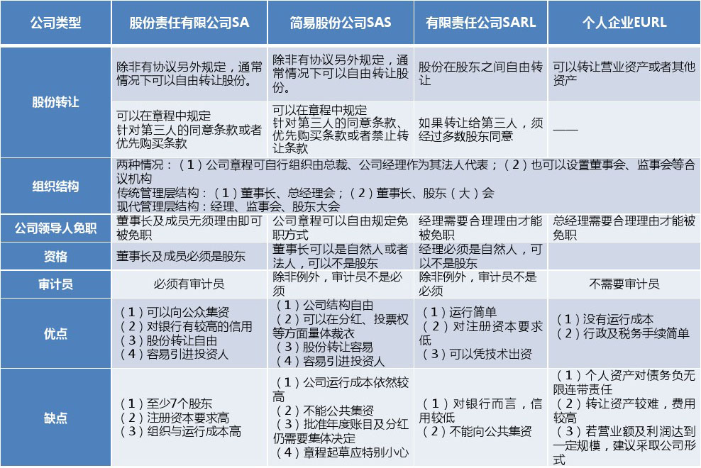 深圳保潔公司辦理流程及所需材料(深圳注冊公司流程)